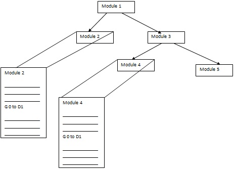 coupling homework help types component responsible variable particular value set